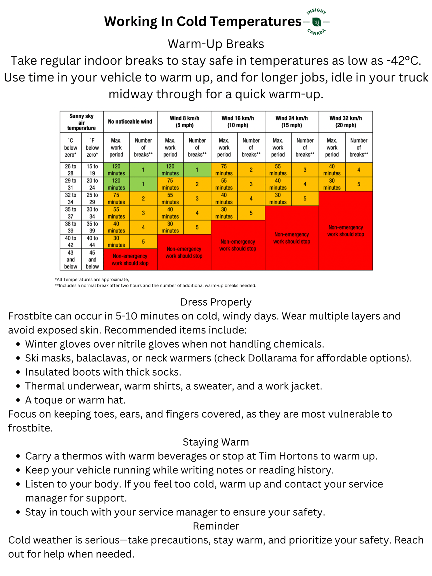 Insight working in cold guide